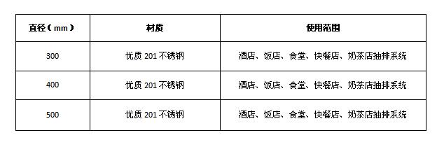 51漫画网页版排烟弯头