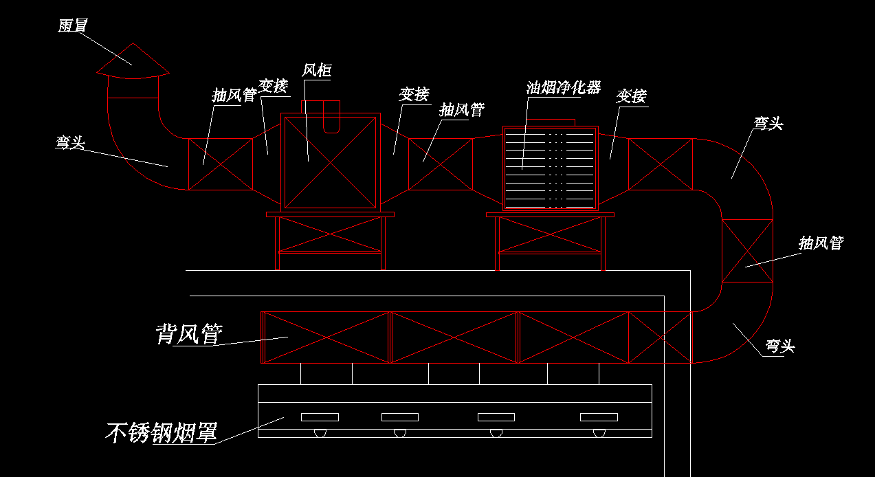饭店51漫画网页版排烟系统