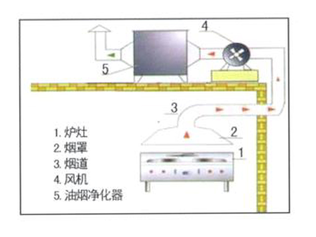 饭店51漫画网页版排烟系统安装设计图