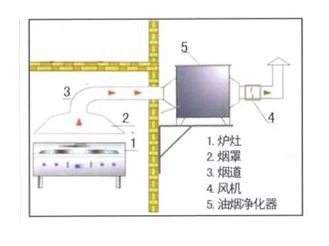 饭店51漫画网页版排烟系统安装设计图