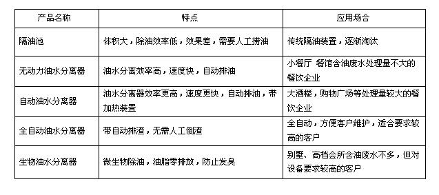 51漫画网页版油水分离设备的使用场景