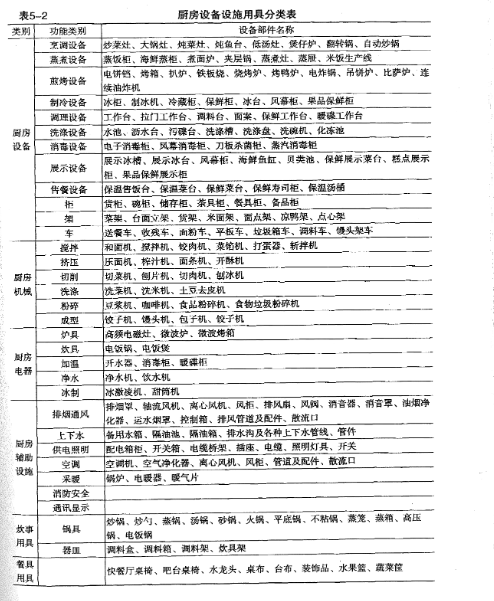 商业51漫画网页版设备大全表