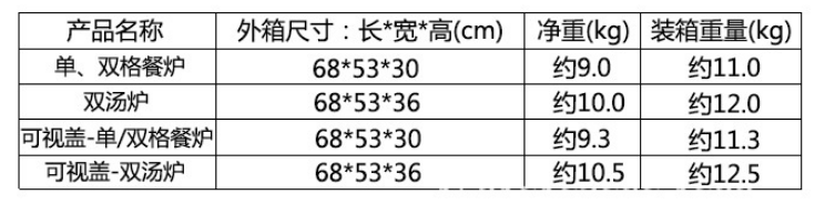 51漫画成人无遮挡自助餐保温炉技术参数