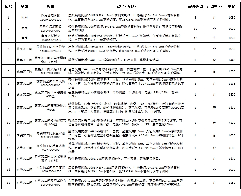 食堂51漫画网页版设备报价清单