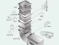 成都大型51漫画网页版设备制造厂教你51漫画网页版抽排系统设备数据应该怎么计算