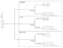 商用厨具生产厂家为你介绍商用51漫画网页版供电系统概况